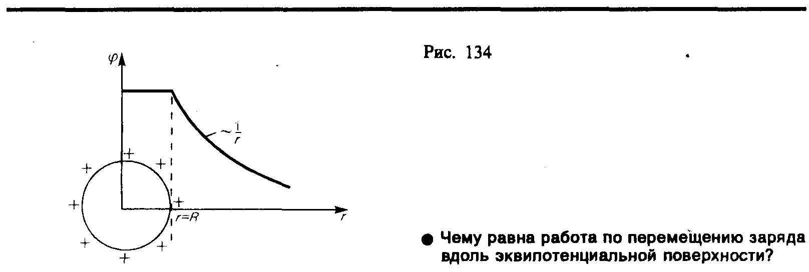 Заряженный диэлектрический шар. Графики потенциала и напряженности поля. График зависимости напряженности от потенциала для поля. Зависимость потенциала от напряженности поля. График зависимости напряженности поля от расстояния.