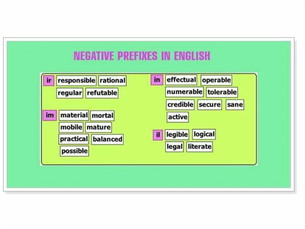 Prefixes im in il. Отрицательные префиксы прилагательных в английском языке. Прилагательные с префиксами в английском. Прилагательные с отрицательными приставками в английском языке. Отрицательные префиксы в английском.