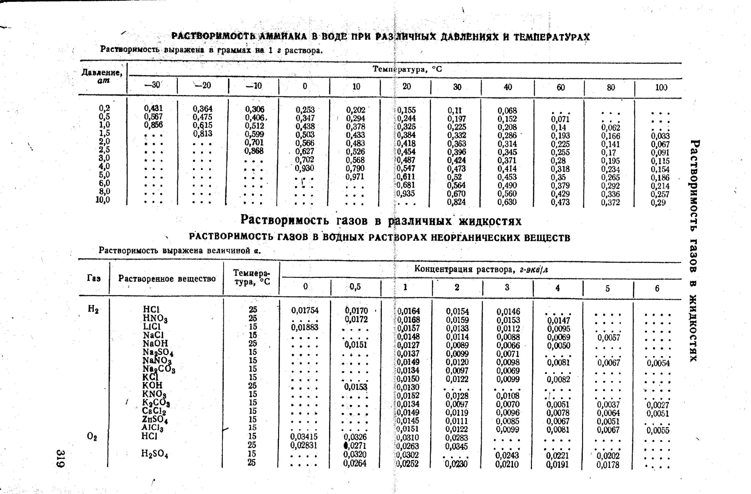 Плотность hcl