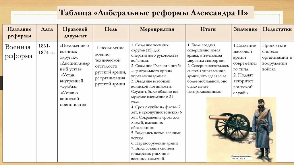 Заполните таблицу либеральные реформы. Реформы 1860-1870 годов в России таблица. Таблица либеральные реформы 1860-1870 9 класс.