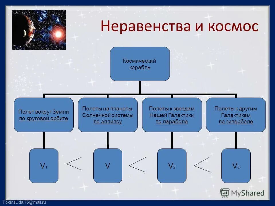 Решение рац неравенств методом интервалов. Теорема коши буняковского шварца. Виды неравенств. Решение дробно рациональных неравенств методом интервалов. Неравенство коши-буняковского-шварца.