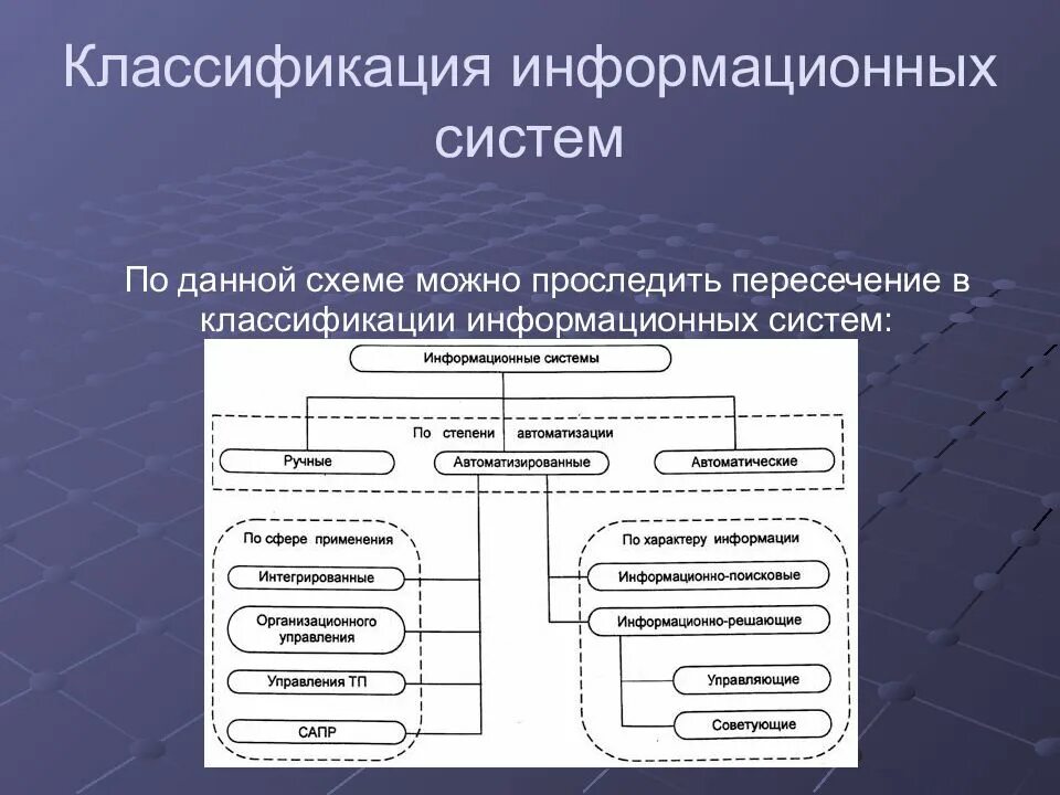 Как называется ис