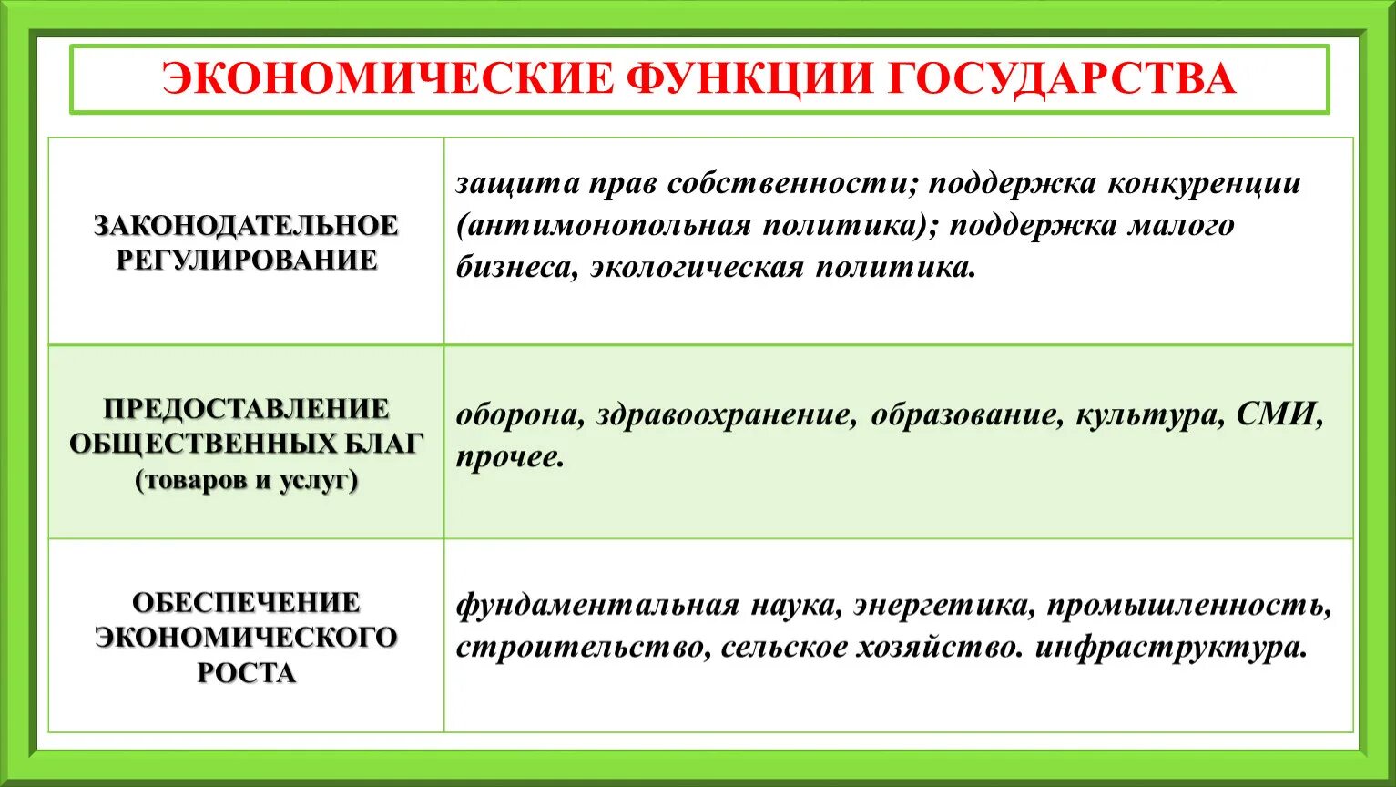 Экономические функции государства. Экономические функции. Экономич функции государства. Экономические функции гос ва.