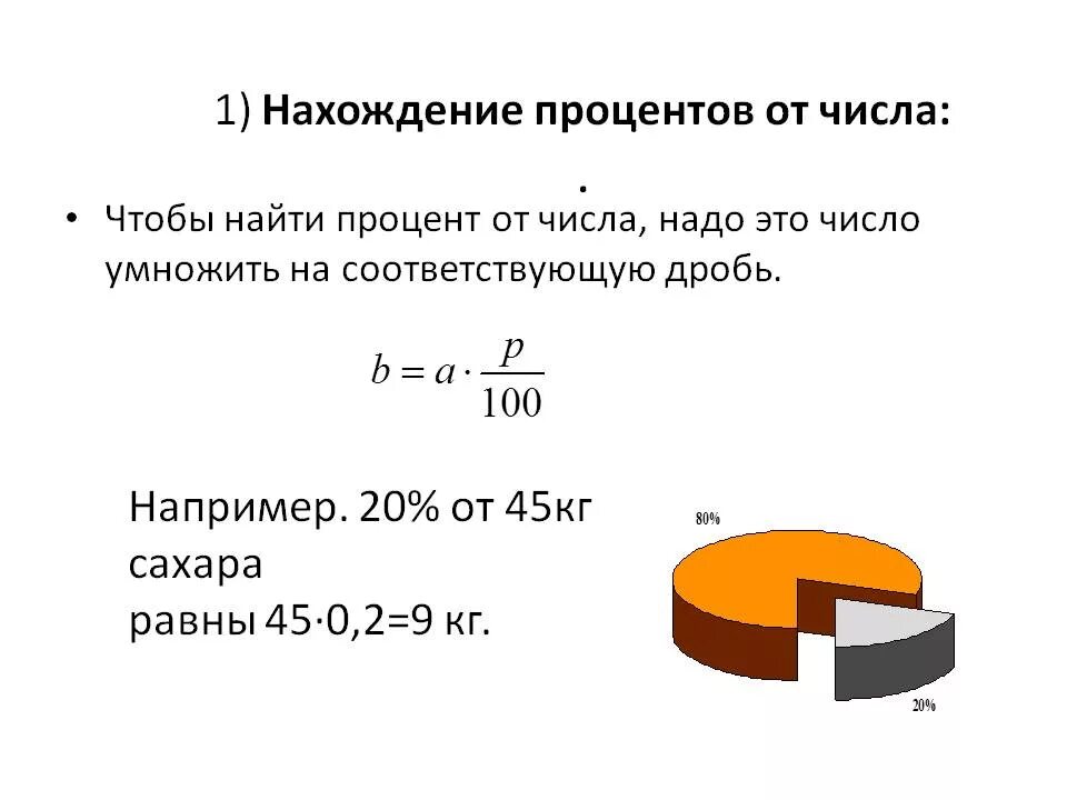 Число от числа в процентах. Нахождение процента от числа. Как находится процент от числа. Как найти количество процентов от числа. Как вычислить один процент от числа.