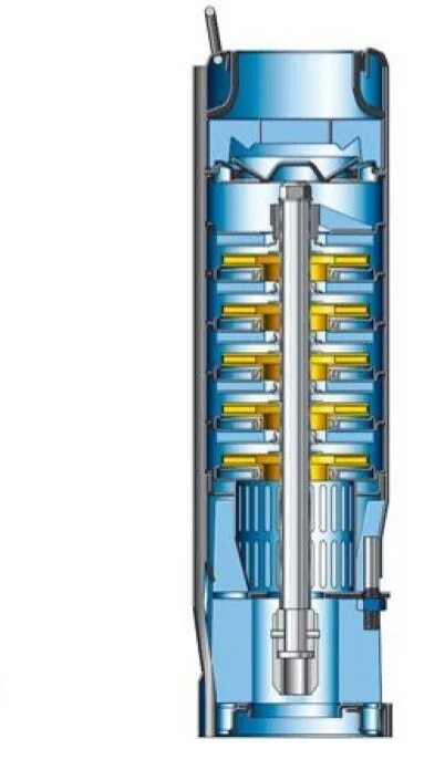 Насос НАСОСЫ+ 75SWS 1.2-110-1.1 + муфта купить, низкая цена в Дагестане оптом и 
