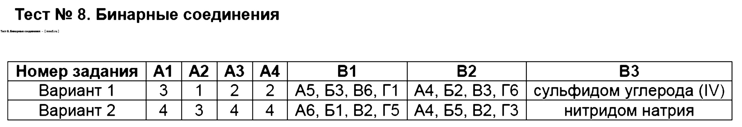 Тест вариант 8. Тест для 8 класса. Тест 8 бинарные соединения вариант 1. Тест по химии 8 класс бинарные соединения. Тест 8 бинарные соединения вариант 2.