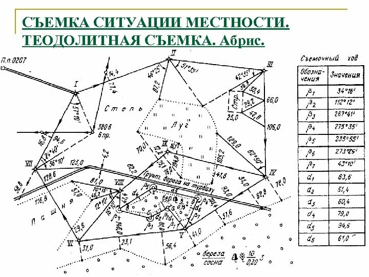 Абрис теодолитной съемки. Абрис теодолитной съемки план. План теодолитного хода геодезия. План теодолитной тахеометрической съемки. Геодезическая привязка