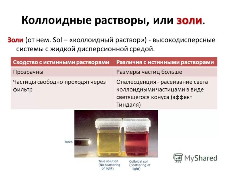 Лекарственные формы дисперсные системы