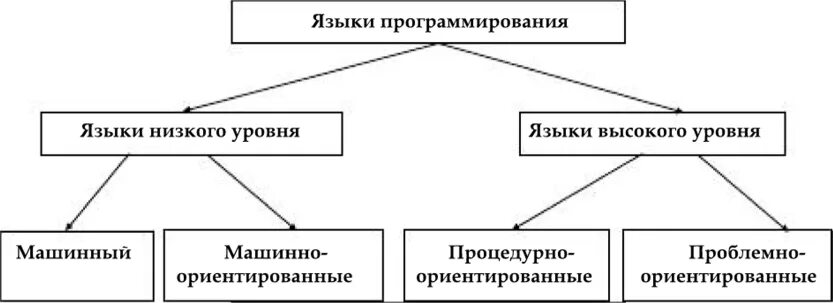 Налогоплательщики схема. Виды налогоплательщиков. Понятие и виды налогоплательщиков. Налогоплательщики физические лица.