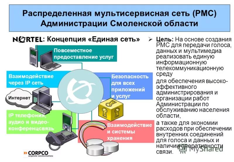 типы телефонных аппаратов. сотовый оператор презентация. для целей передачи голосовой информации. для целей передачи голосовой информации. для целей передачи голосовой информации.