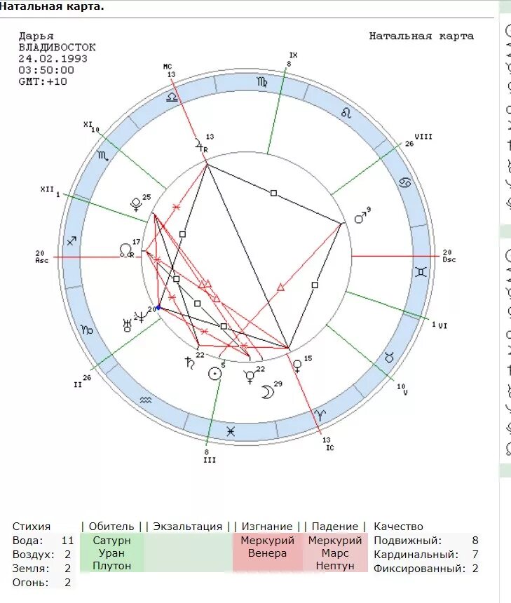 Астроонлайн натальная карта. Натальная карта Сергея Бодрова.