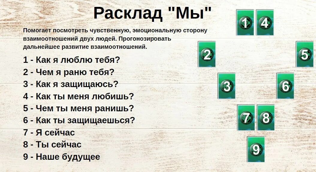 Схема расклада на измену. Расклад на измену Таро. Расклад на измену Таро схемы. Схема расклада на измену мужчины.