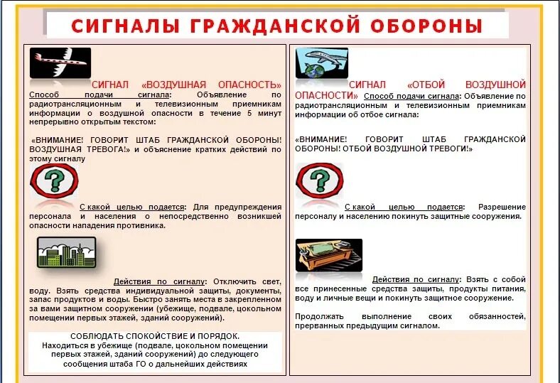 Сигналы гражданской обороны. Сигналы оповещения гражданской обороны. Перечислите сигналы го. Сигналы оповещения го и порядок действия. Порядок действий при получении сигнала оповещения