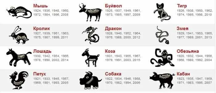 1979 Год какого животного по восточному. 1979 Год какого животного по гороскопу. Китайский календарь по годам животных таблица. Животные года. Гороскоп крысы на апрель 2024