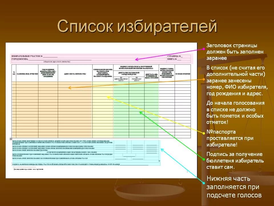 Особые отметки в списке избирателей. Список избирателей. Список избирателей образец. Составление списков избирателей. Оформление списка избирателей.