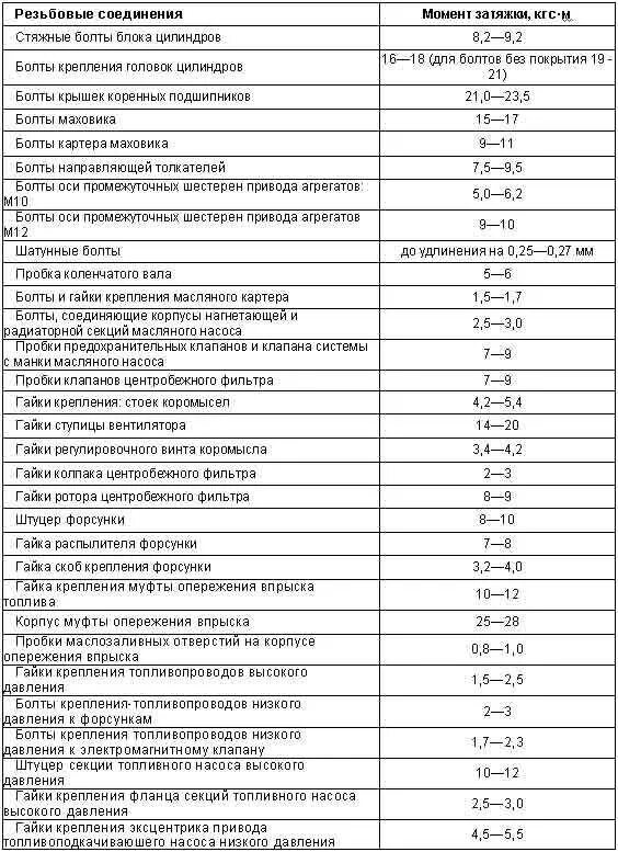 Перебор гбц - Toyota Estima Lucida, 2,2 л, 1995 года другое DRIVE2