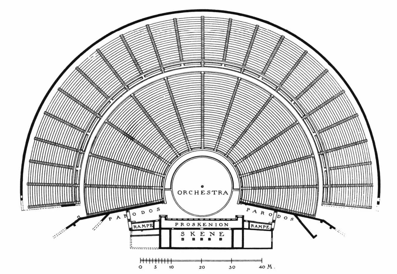 Театр древнего Рима схема. Схема театра в древнем Риме. Древний амфитеатр в Эпидавре. Поликлет младший театр в Эпидавре.