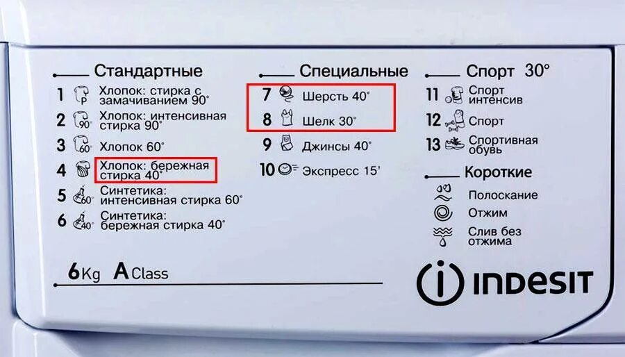 Режимы стиральной машын. Бережная стирка в стиральной машине. Режим стирки куртки в стиральной машине. Что такое щадящая стирка в стиральной машине.