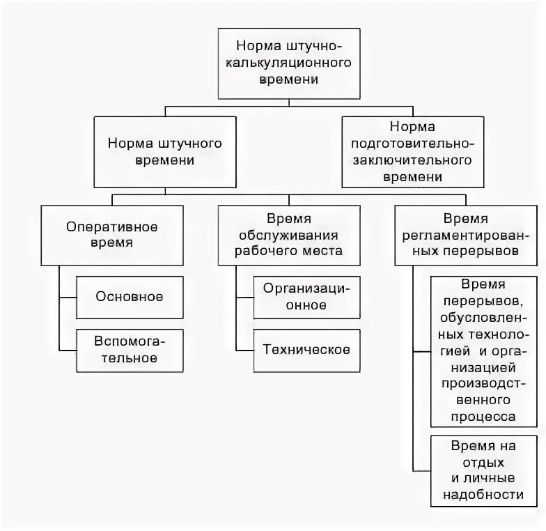 Нормы расходов на спортивные мероприятия