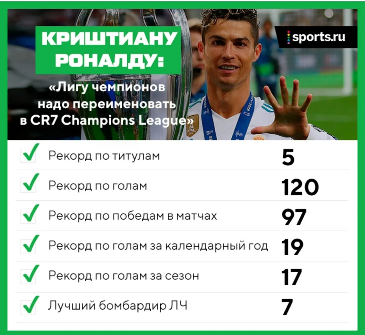 Лучший бомбардир уефа. Роналду лига чемпионов. Достижения Роналду. Роналду ЛЧ. Рекорды Роналду.