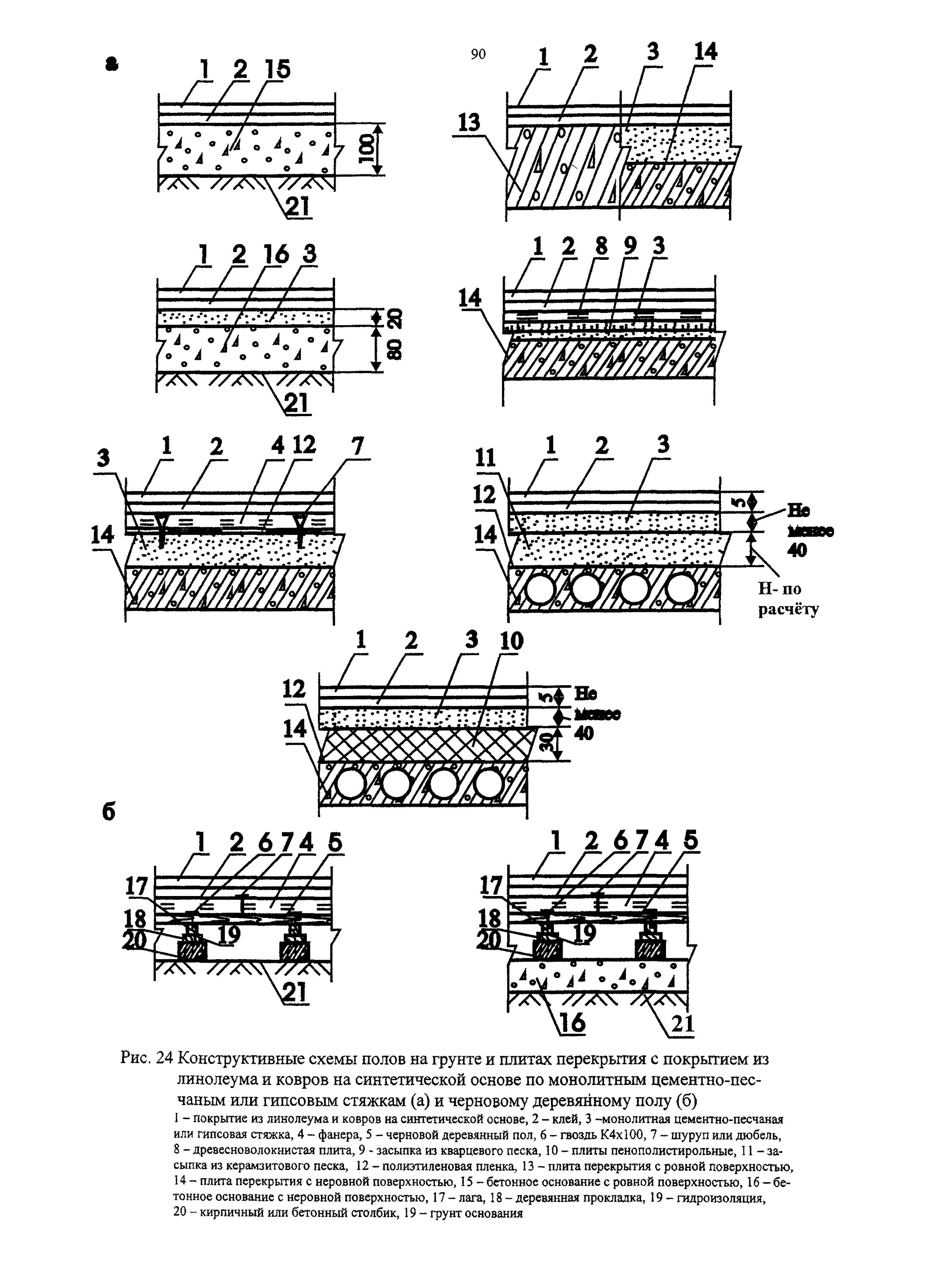 допуск на стяжку пола по снип. допуск на стяжку пола по снип. конструкции полов промышленных зданий. допуски по плитам перекрытия пола. полы технические требования.