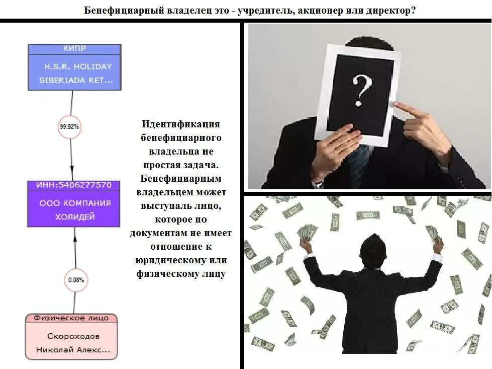 Бенефициарный собственник. Бенефициарный владелец это. Бенефициарных владельцах. Бенефициарный акционер.