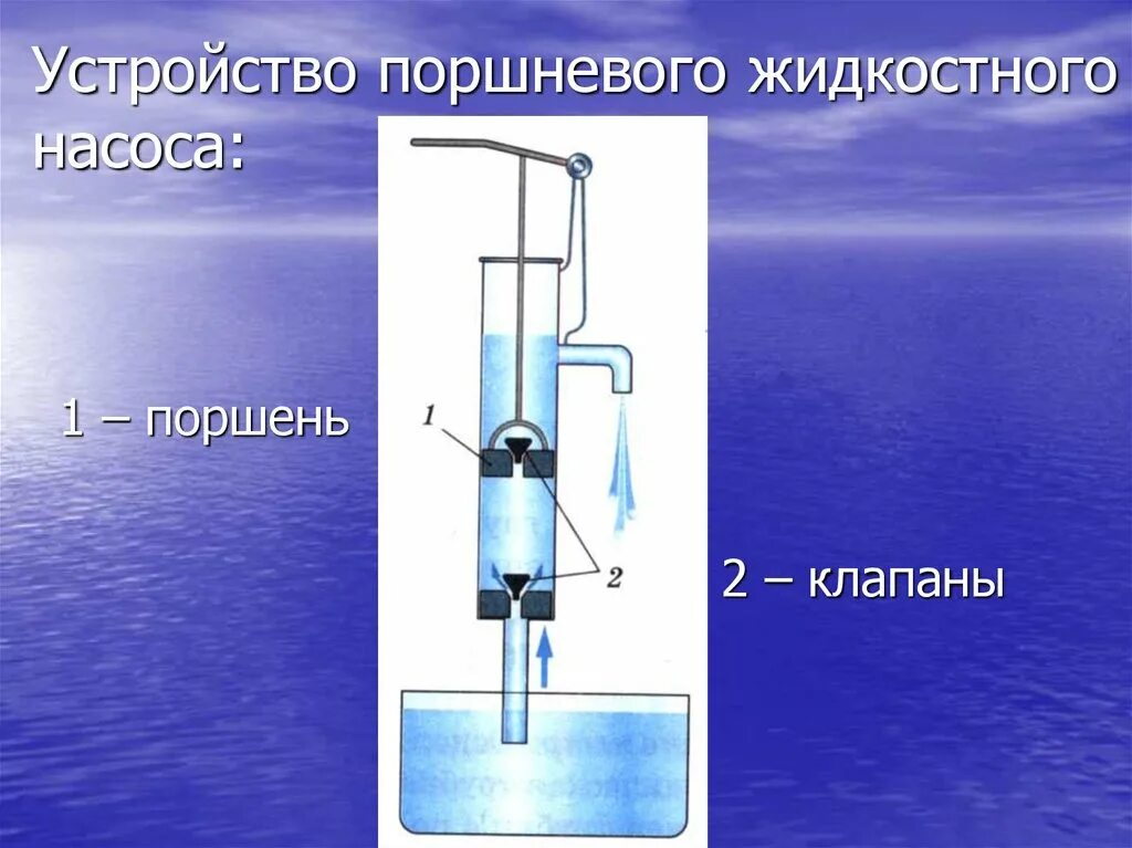 Поршень движется вниз. Схема устройства поршневого жидкостного насоса. Схема поршневого жидкостного насоса физика 7. Поршневой насос схема 7 класс физика. Устройство и принцип работы поршневого жидкостного насоса.