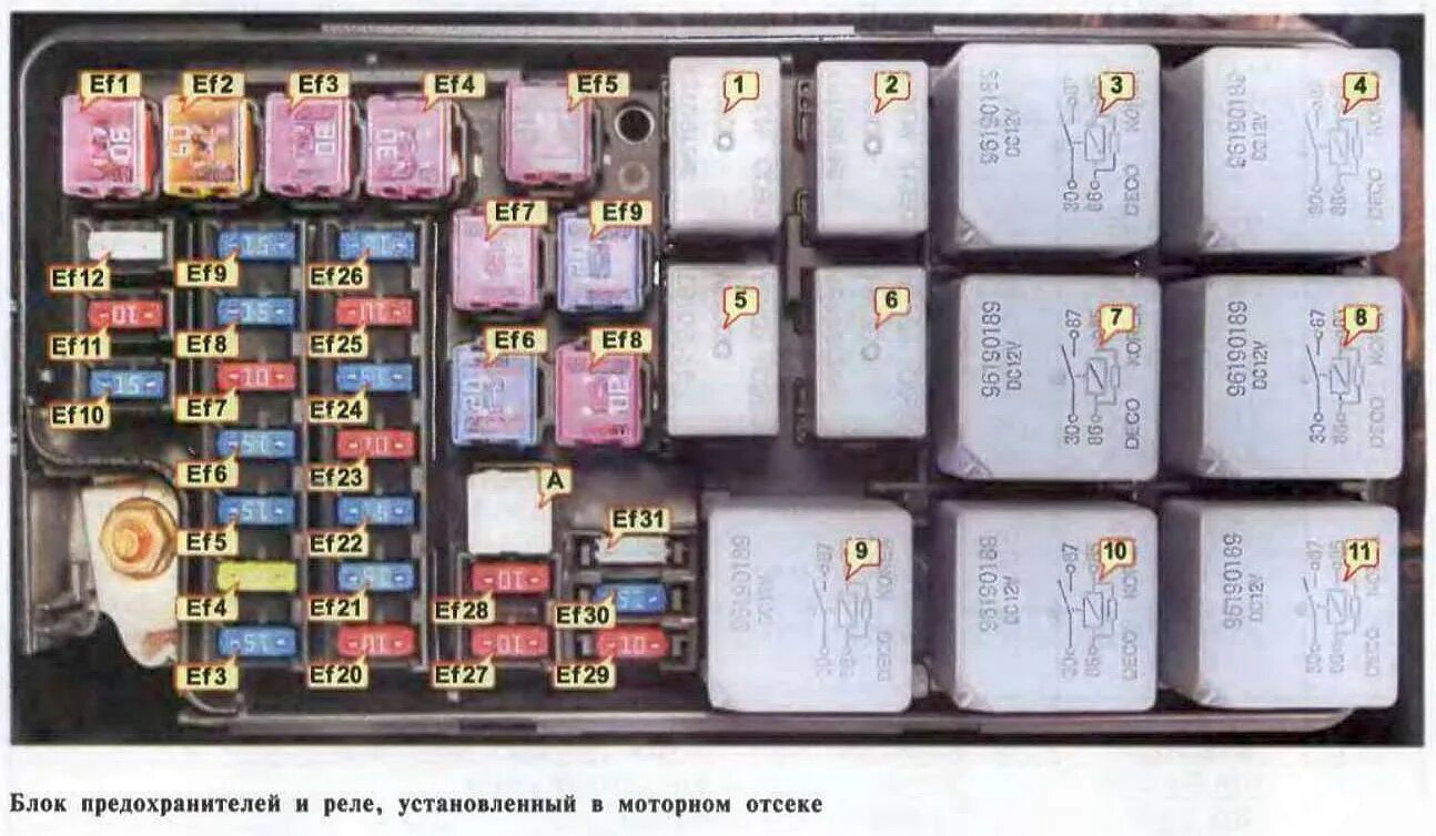 Реле света Шевроле Лачетти 2007. Реле Шевроле Лачетти 1.4. Блок реле Шевроле Лачетти 1.6. Блок предохранителей Шевроле Лачетти седан 1.6. 46 31 25 21 16 15