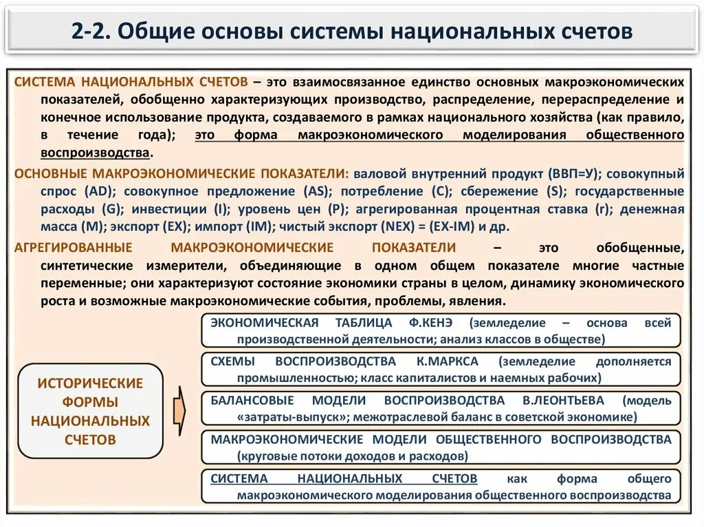 Общественное воспроизводство. Объекты общественного воспроизводства. Понятие общественного воспроизводства. Сущность общественного воспроизводства. Воспроизводство экономической системы