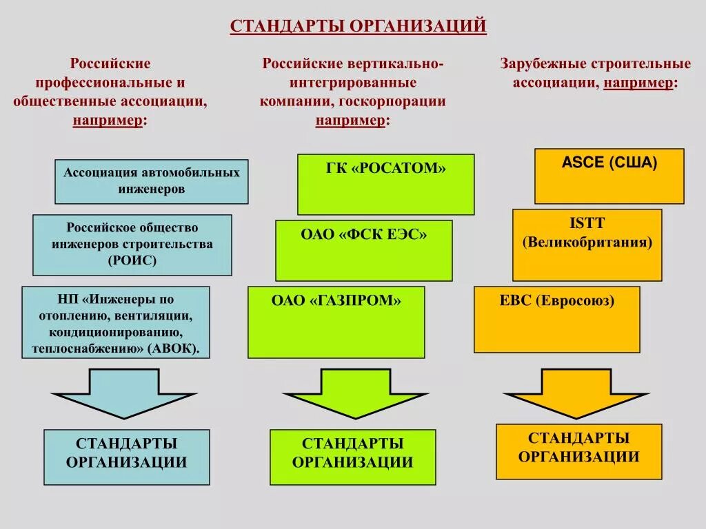 Анализ стандартов организации. Стандарт организации. Стандарты предприятий и организаций. СТО это стандарт организации. Внутренние стандарты предприятия.