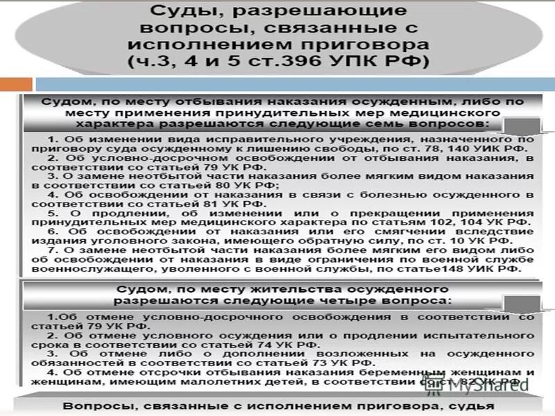 207 упк рф. Вопросы связанные с исполнением приговора. Порядок исполнения приговора. Этапы стадии исполнения приговора. Вопросы исполнения приговора.