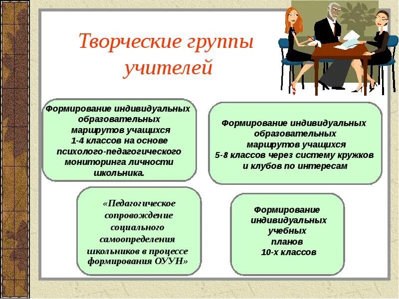 Творческая группа план работы. Творческая группа педагогов. Творческие работы педагогов названия. Название творческой группы учителей. Темы творческих групп педагогов.