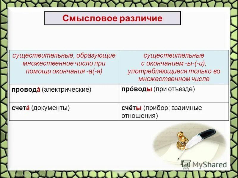 Окончание множественного числа в английском языке правило. Правило окончаний во множественном числе в английском. Множественное число в английском правило. Различия множественное число. Окончания множественного числа в английском языке таблица.