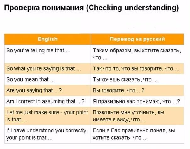 You перевод с английского. Is перевод с английского на русский. Перевод с английского are you. Understanding перевод. Перевести understand