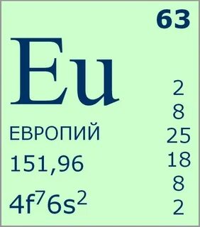 Европий химический элемент период