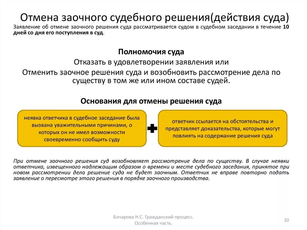 Как отменить любое решение суда. Отмена заочного решения. Отменить заочное решение. Решение заочного решения суда. Отмена заочного судебного решения.