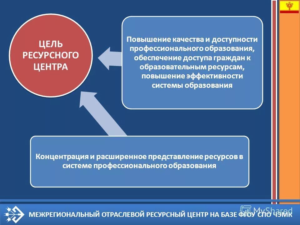 База ресурсных центров. Ресурсные цели примеры. Ресурсные цели организации примеры. Ресурсные цели цель. Цели для ресурсного состояния семьей.