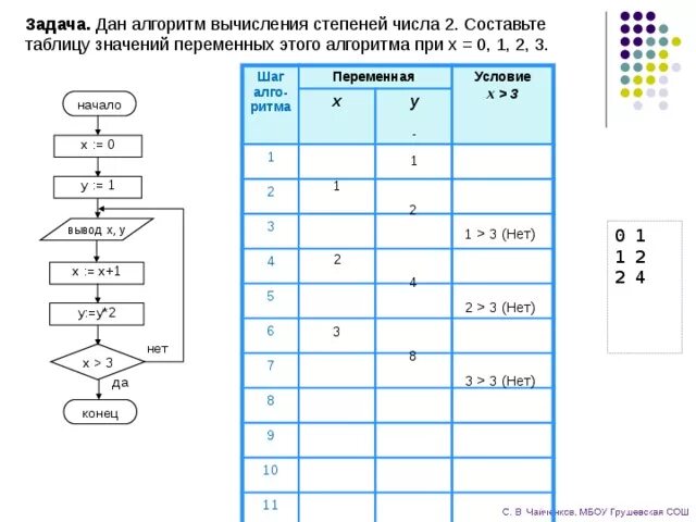 Практическая работа по алгоритмам. Задачи на алгоритмы Информатика 8 класс. Циклический алгоритм задачи. Циклические алгоритмы 8 класс Информатика. Задачи на циклические алгоритмы с решением блок схемы.