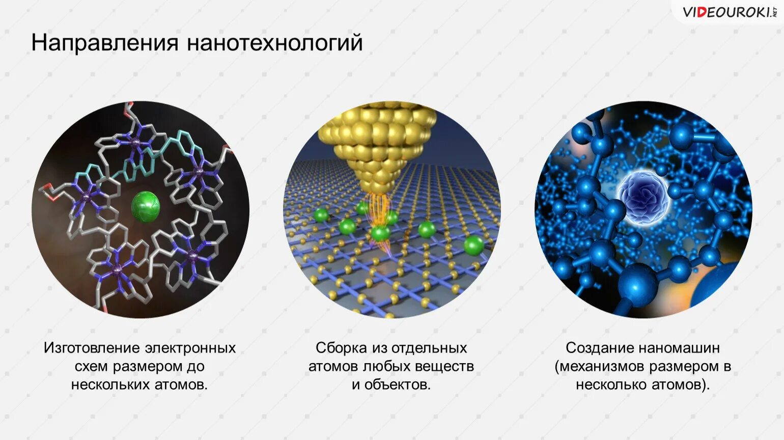 Направления нанотехнологий. Нанотехнологии схема. Нанотехнологии презентация. Основные направления нанотехнологии. Нанотехнология суть