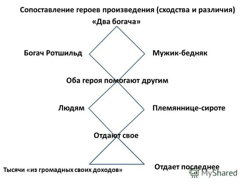 Склонение числительных оба обе полтора полторы. Правописание обоих или обеих. Оба употребление. Употребление числительных оба обе. Двое трое четверо правило.