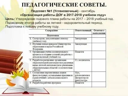 План педагогических советов 2024 2025. Проект педагогическая интернатура. План педагогических советов 2024 2025. План педагогического совета. Цифровые решения в образовании.