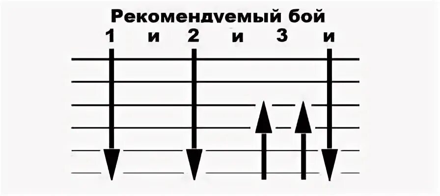 Звездочка моя ясная аккорды на гитаре. Аккорд звездочка на гитаре. самоучка на гитаре. звёздочка моя ясная аккорды. звездочка моя аккорды для гитары.