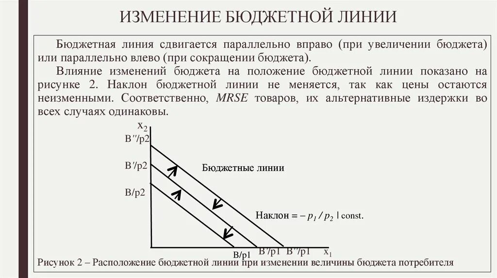 Изменение наклона бюджетной линии. Изменение бюджетной линии. Бюджетное ограничение потребителя. Бюджетное ограничение и равновесие потребителя. Бюджетная линия Микроэкономика.