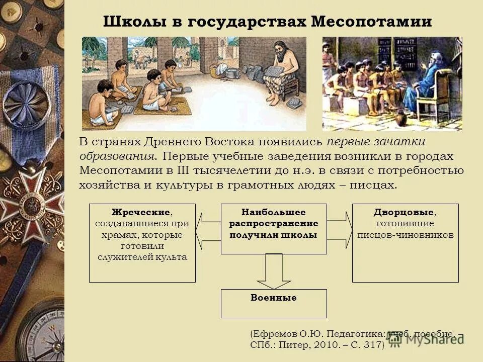 Появление первой организации. Образование государственности в древней Месопотамии. Школы древнего Востока. Образование древнего Двуречья. Школа в Месопотамии.