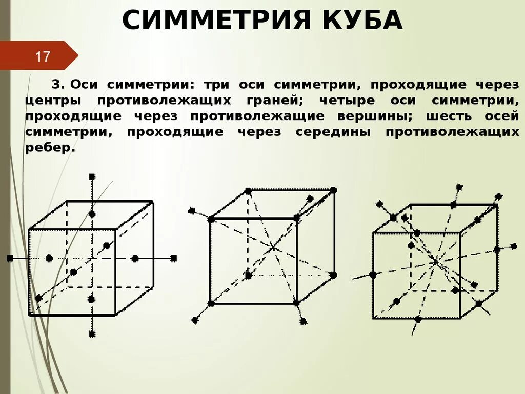 Сколько точек имеет плоскость. Оси симметрии Куба. Осевая симметрия Куба. Центр симметрии Куба. Плоскости симметрии Куба.