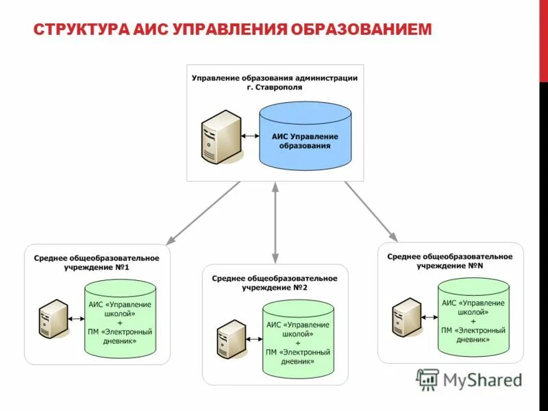 Информационная система гас «управление». Управление управляющей организацией. Автоматизированные системы государственного управления. Асуп и асу тп. Управления автоматизированная информационная системы.