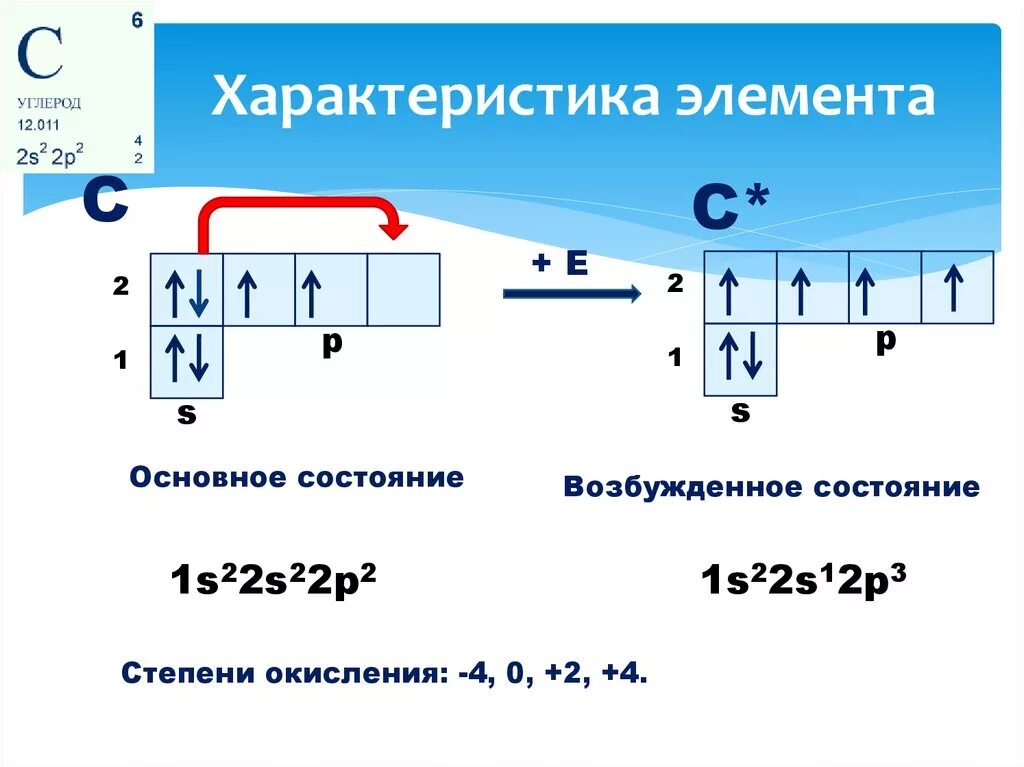 Возбужденное состояние углерода электронная формула. Электронно графическая формула углерода в возбужденном состоянии. Электронно графическая строение атома углерода. Формула электронной конфигурации углерода.