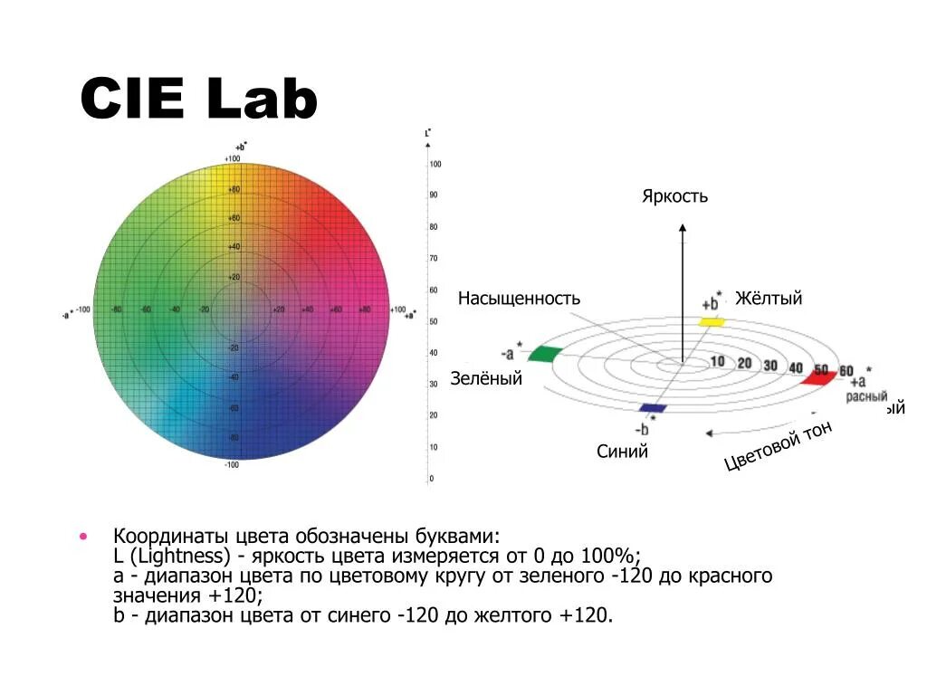 Что значит лаб. Cie Lab цветовая модель. Цветовое пространство Lab. Lab координаты цвета. Цветовое пространство LCH.