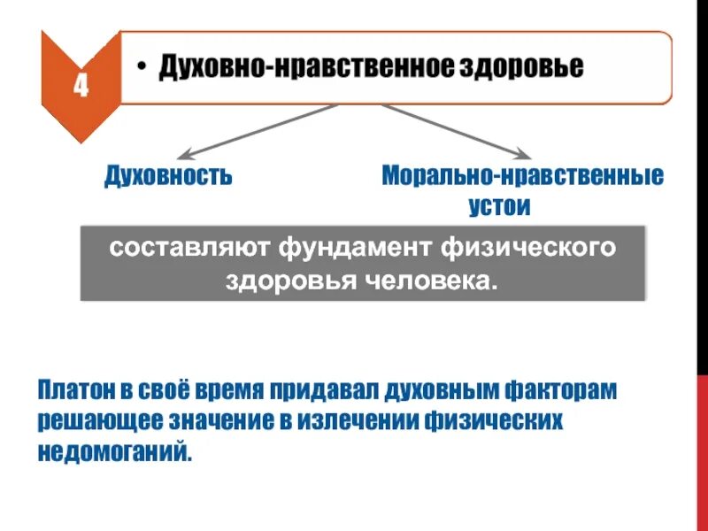 Здоровье этическое. Духовное и нравственное здоровье. Нравственное здоровье моральный. Факторы нравственного здоровья. Духовно-нравсвенноездоровье.