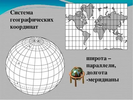Координаты ставрополя широта